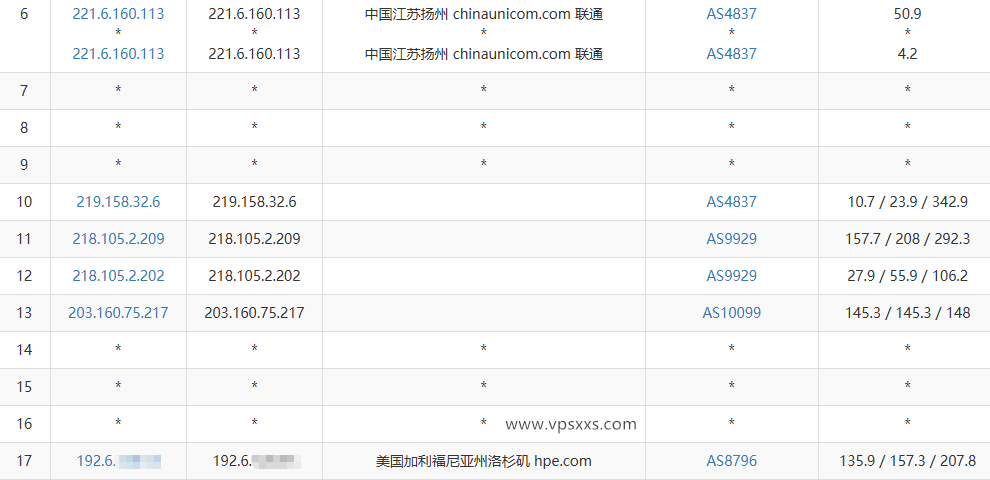 QQG.NET美国CN2 GIA VPS联通去程路由