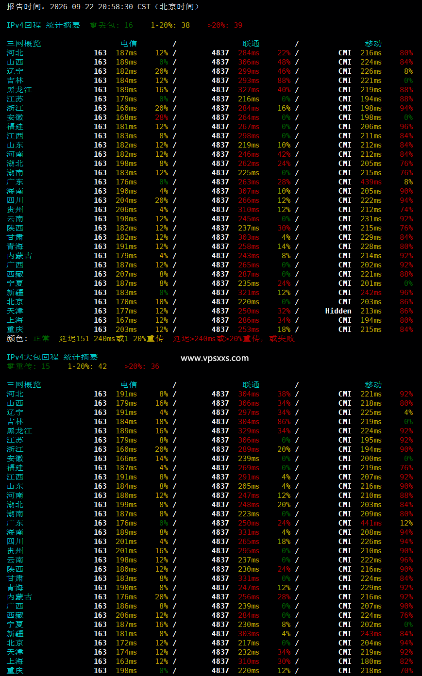 ServerHost美国洛杉矶VPS晚高峰回程丢包测试