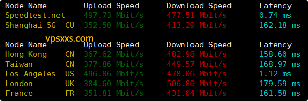 ServerHost美国洛杉矶VPS海外上传下载速度测试