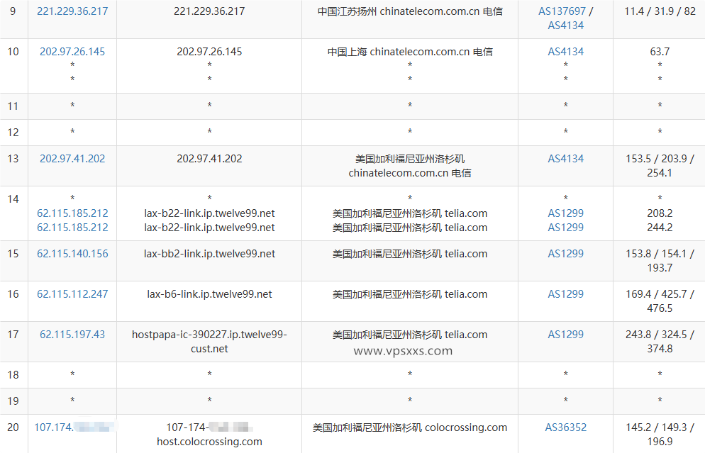 ServerHost美国洛杉矶VPS电信去程路由