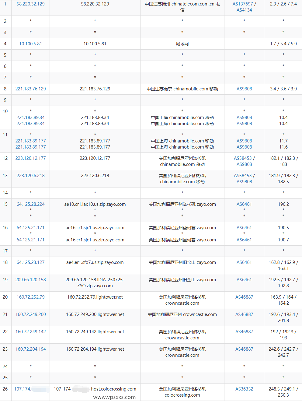 ServerHost美国洛杉矶VPS移动去程路由