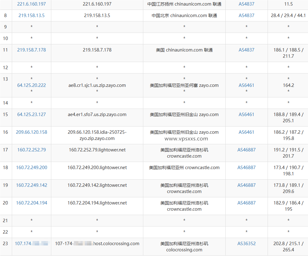 ServerHost美国洛杉矶VPS联通去程路由