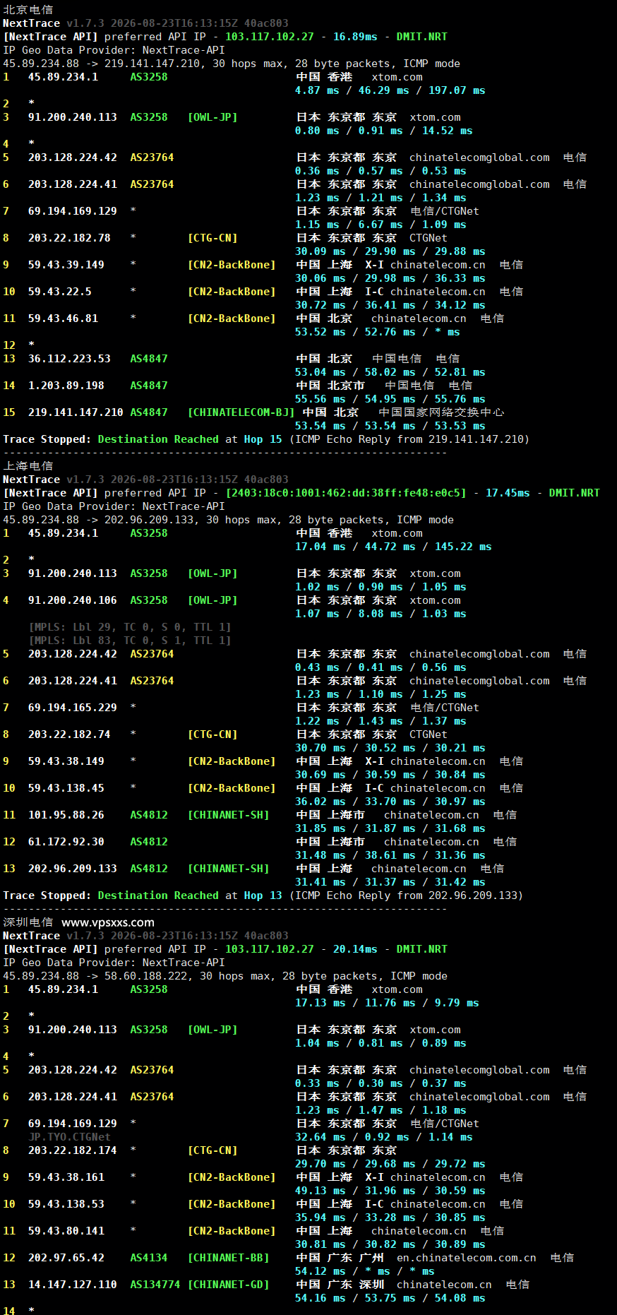 V.PS日本东京Gen2 VPS电信回程路由