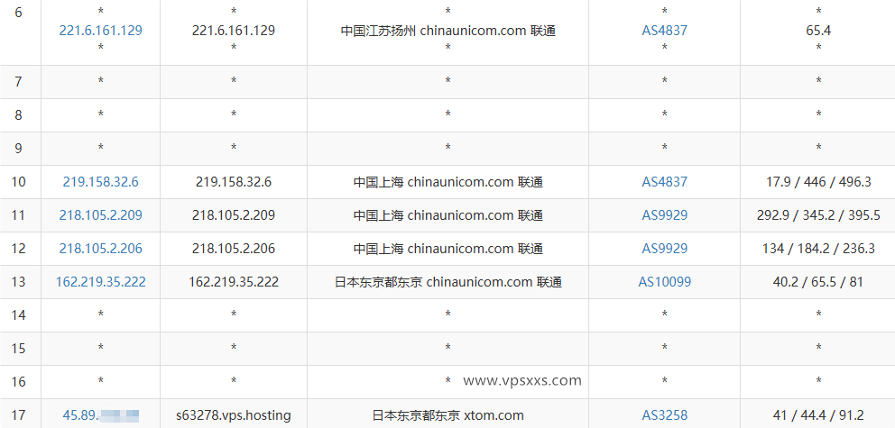 V.PS日本东京Gen2 VPS联通去程路由
