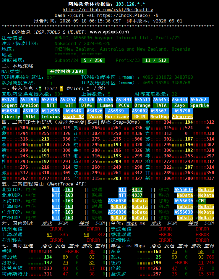 WePC新西兰原生家宽VPS网络质量体检报告