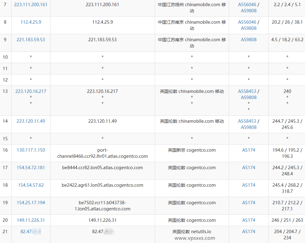 WePC英国原生家宽VPS移动去程路由