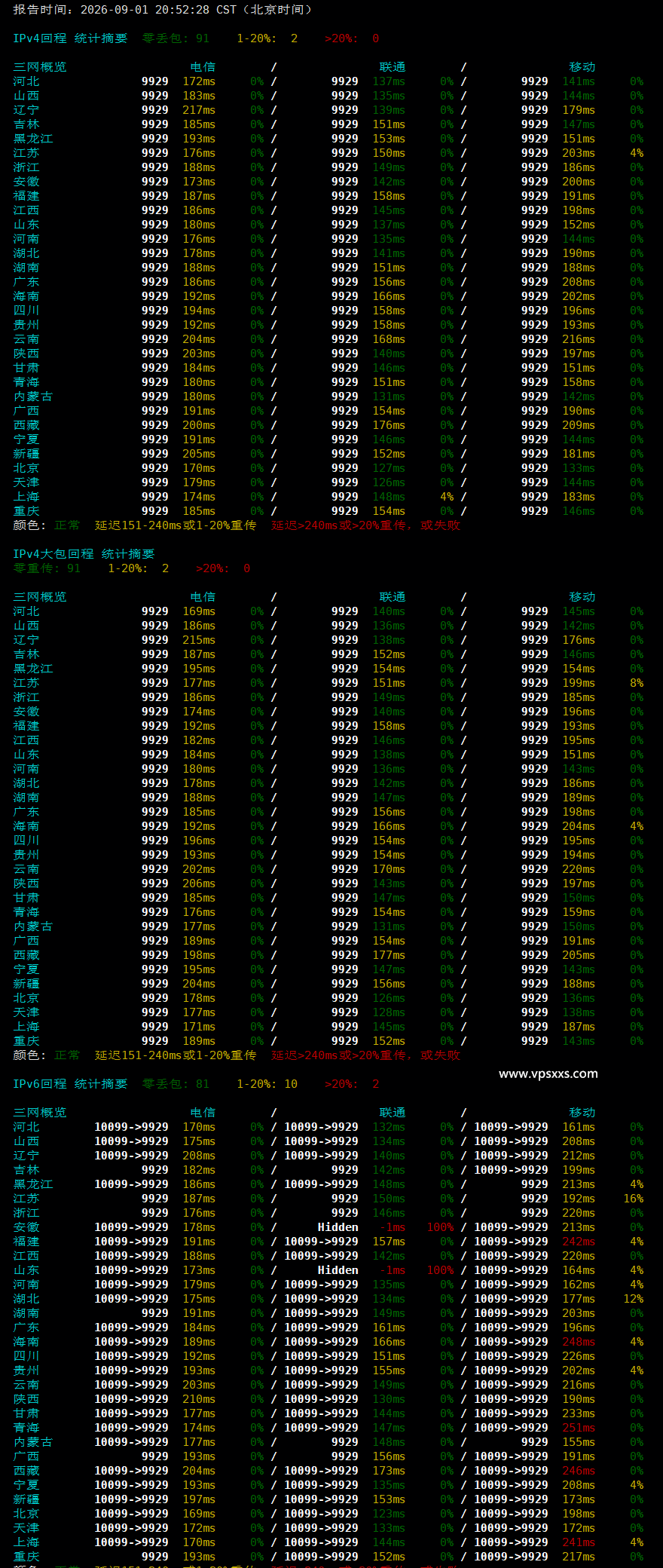 丽萨主机德国9929 VPS晚高峰回程丢包测试