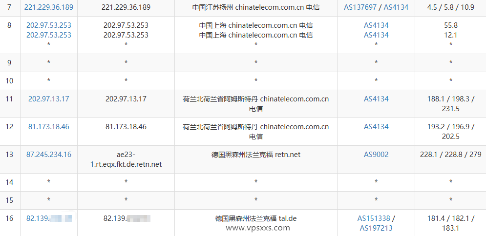 丽萨主机德国9929 VPS电信去程路由