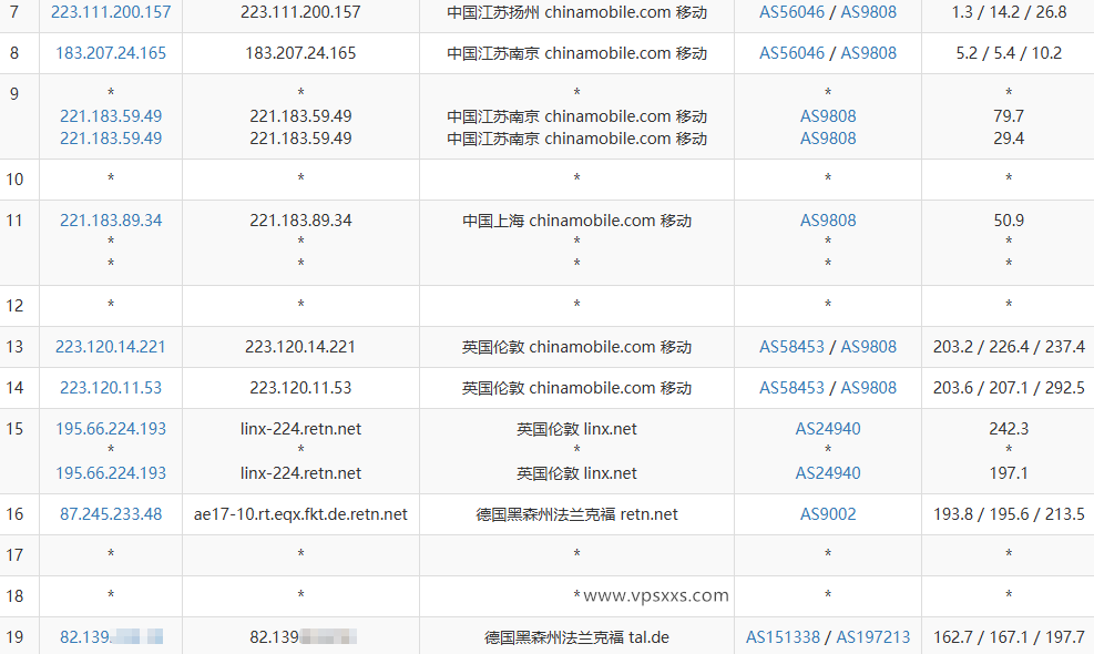 丽萨主机德国9929 VPS移动去程路由