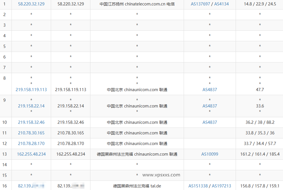 丽萨主机德国9929 VPS联通去程路由