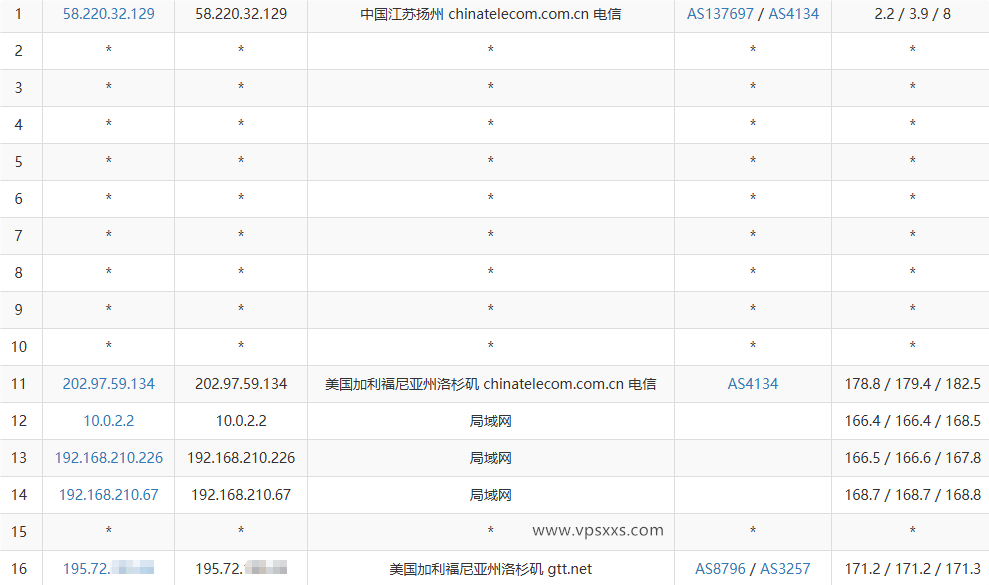 弘速云美国9929 VPS电信去程路由
