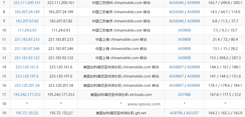弘速云美国9929 VPS移动去程路由