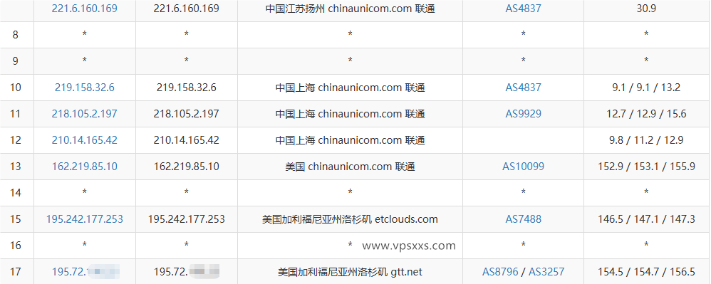 弘速云美国9929 VPS联通去程路由