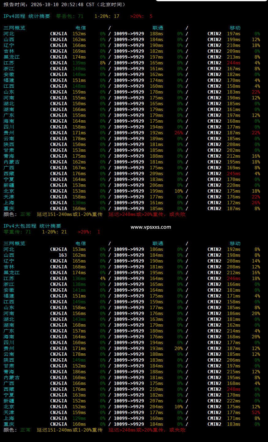 JoysolData美国洛杉矶精品A VPS晚高峰回程丢包测试