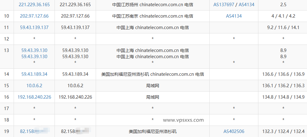 JoysolData美国洛杉矶精品A VPS电信去程路由