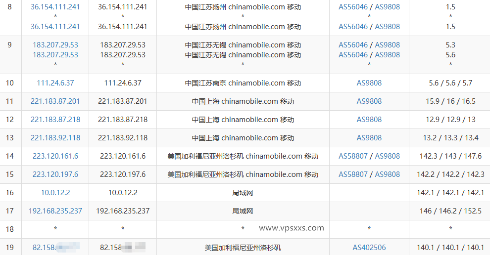 JoysolData美国洛杉矶精品A VPS移动去程路由