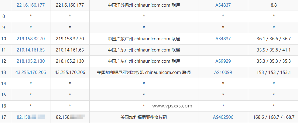 JoysolData美国洛杉矶精品A VPS联通去程路由