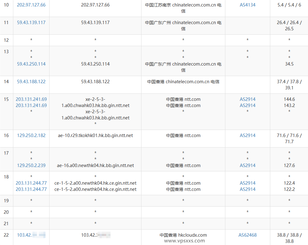 JoysolData香港优化B VPS电信去程路由