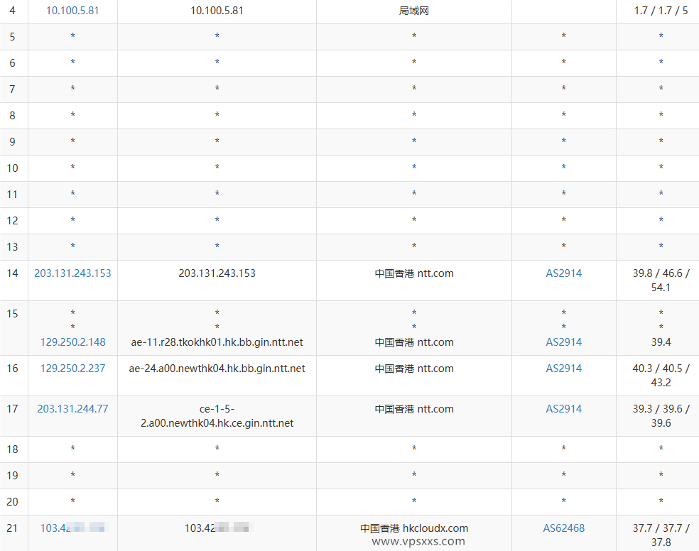 JoysolData香港优化B VPS移动去程路由
