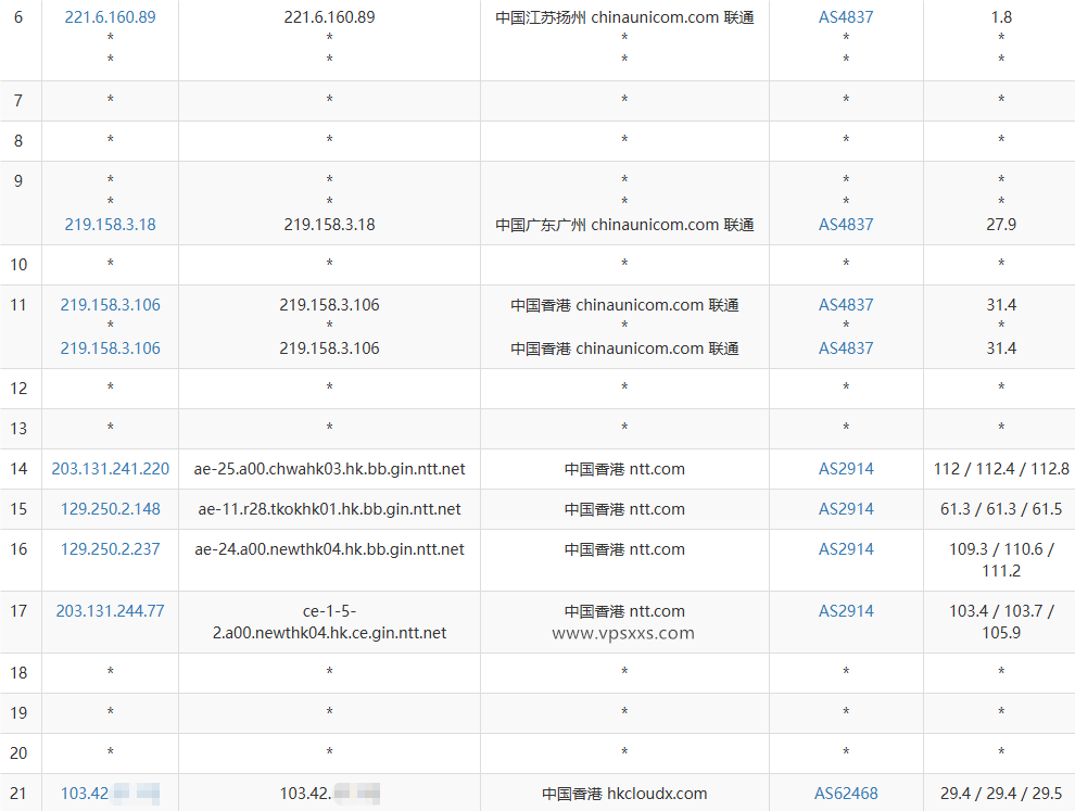 JoysolData香港优化B VPS联通去程路由