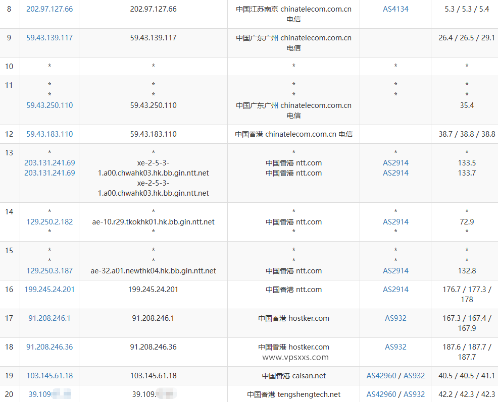 JoysolData香港优化VPS电信去程路由