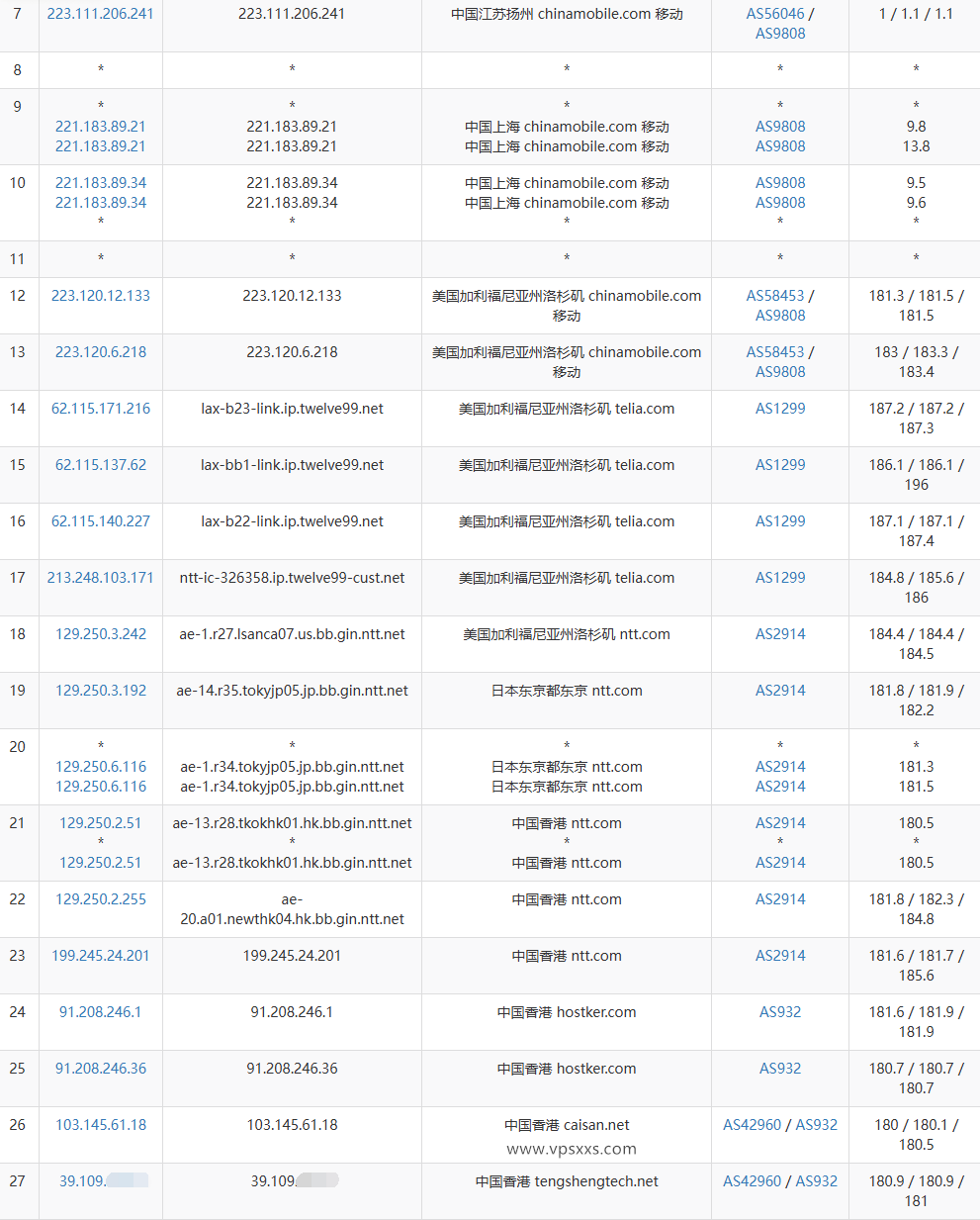 JoysolData香港优化VPS移动去程路由