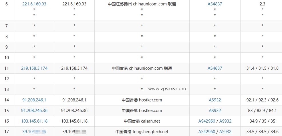 JoysolData香港优化VPS联通去程路由
