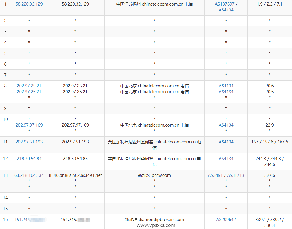 Mejiro Network新加坡VPS电信去程路由