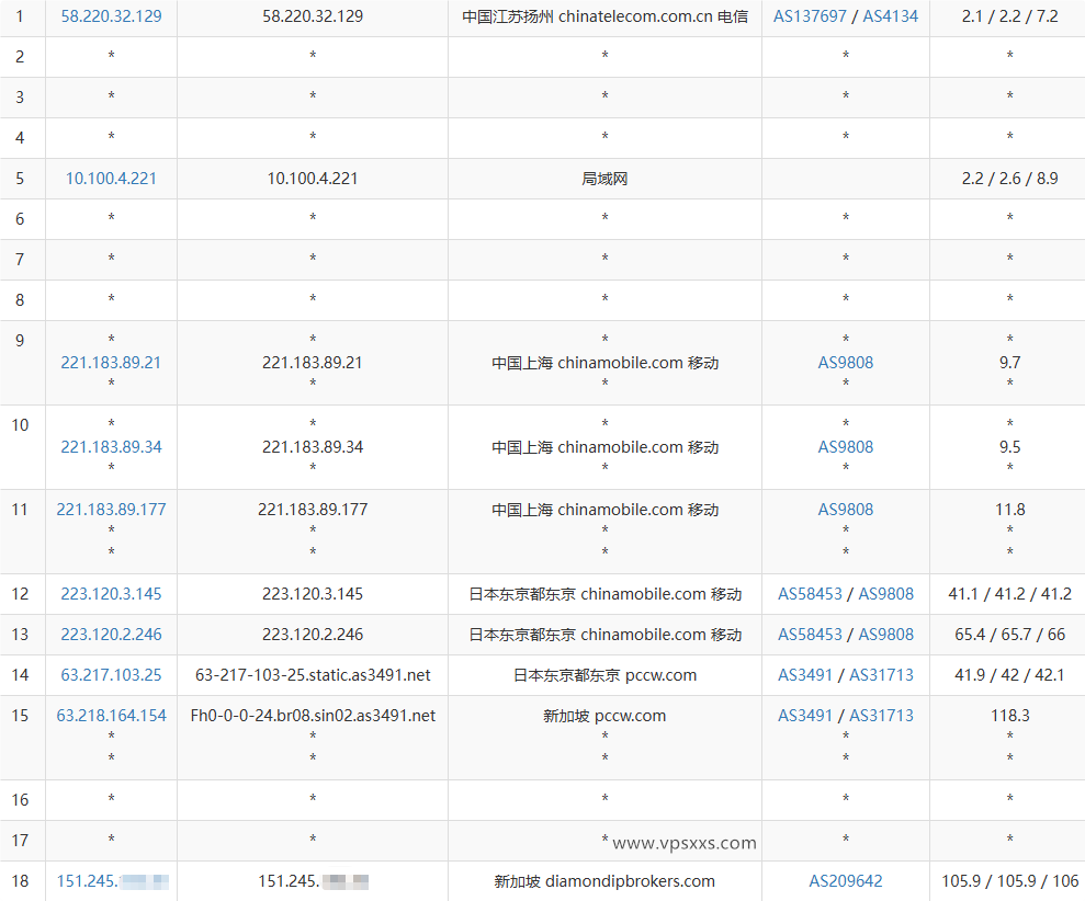 Mejiro Network新加坡VPS移动去程路由