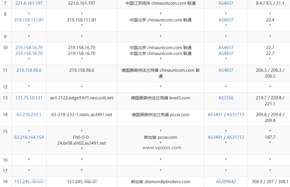 Mejiro Network新加坡VPS联通去程路由