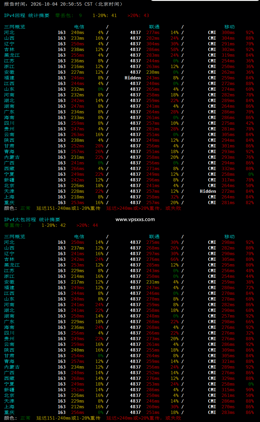 ServerHost加拿大多伦多VPS晚高峰回程丢包测试