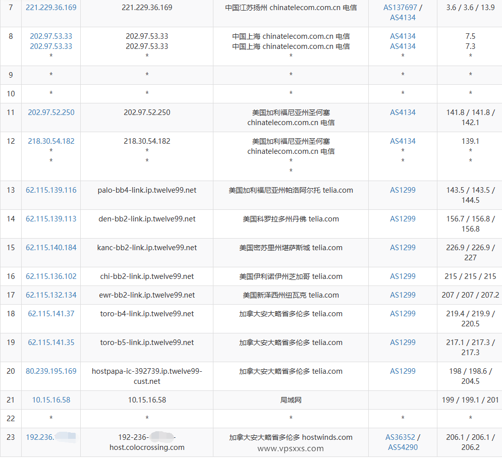 ServerHost加拿大多伦多VPS电信去程路由
