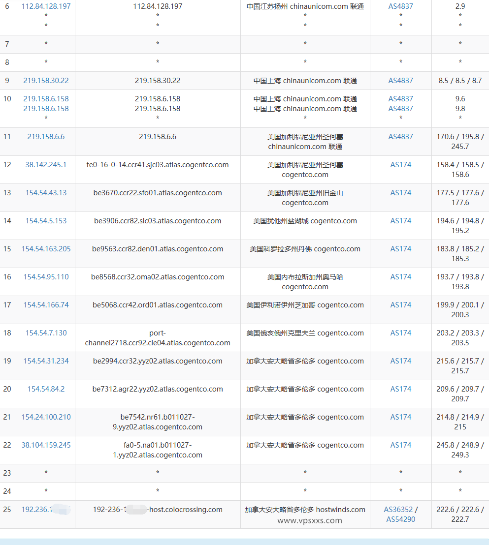 ServerHost加拿大多伦多VPS联通去程路由