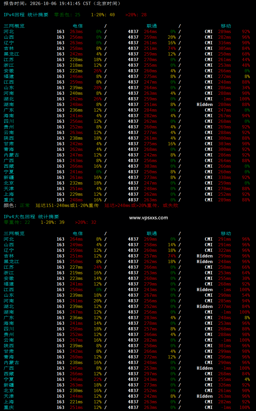 ServerHost美国纽约VPS晚高峰回程丢包测试