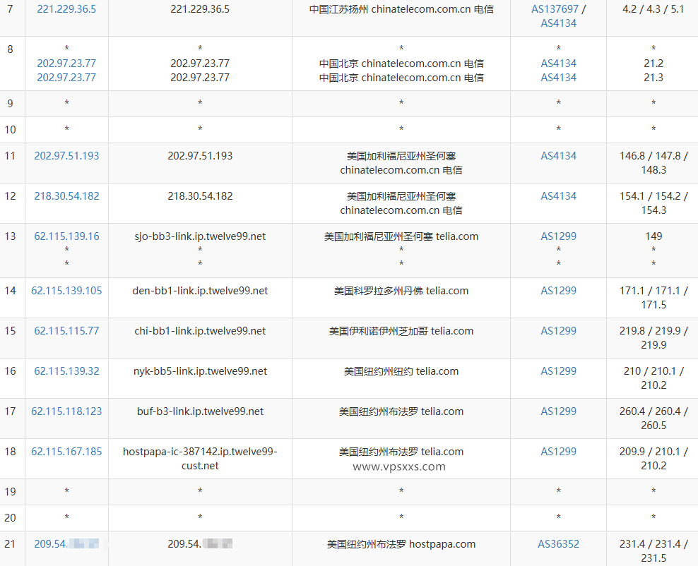 ServerHost美国纽约VPS电信去程路由