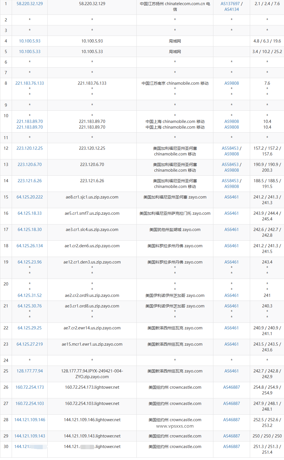 ServerHost美国纽约VPS移动去程路由