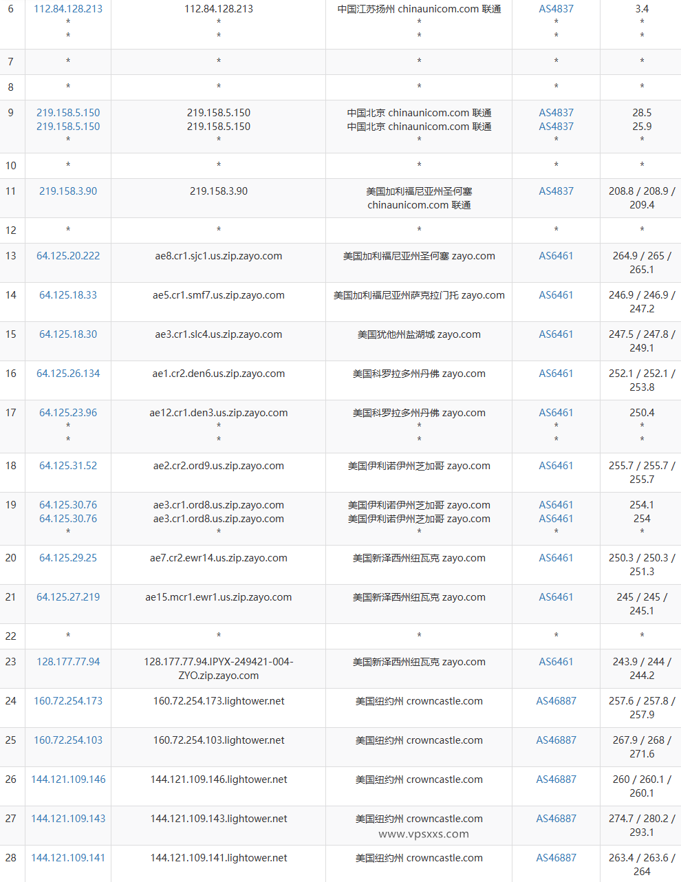 ServerHost美国纽约VPS联通去程路由