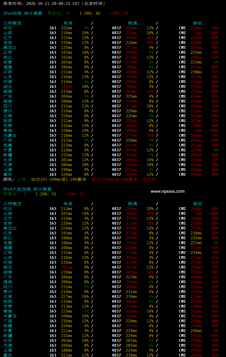 ServerHost美国达拉斯VPS晚高峰回程丢包测试