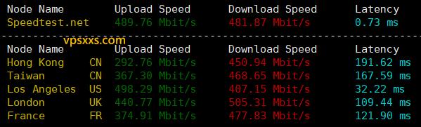 ServerHost美国达拉斯VPS海外上传下载速度测试