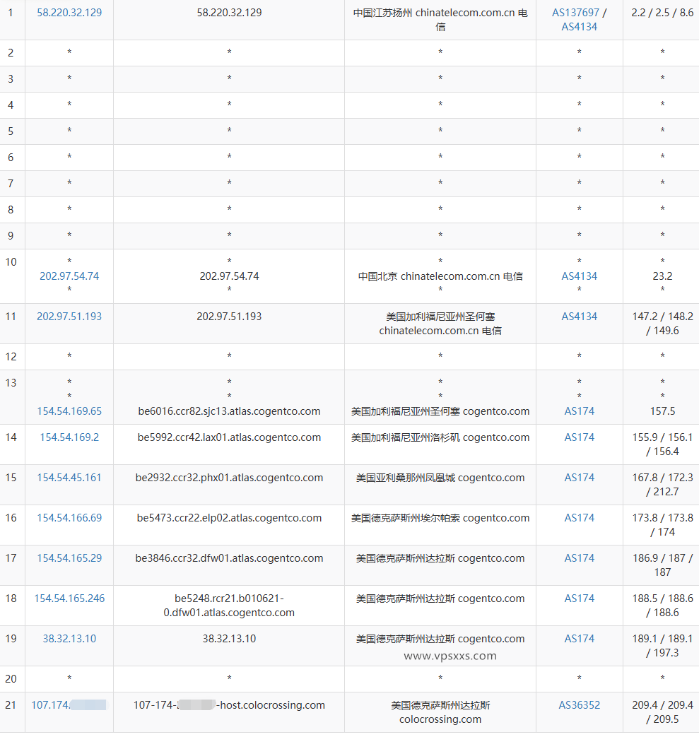 ServerHost美国达拉斯VPS电信去程路由
