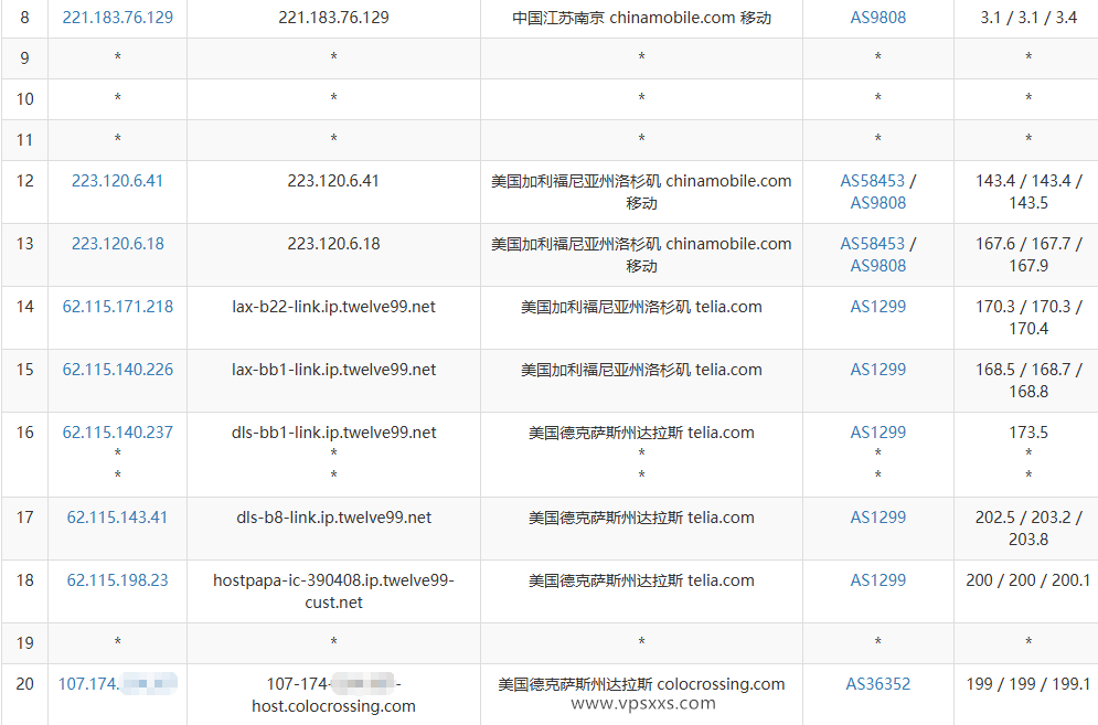 ServerHost美国达拉斯VPS移动去程路由