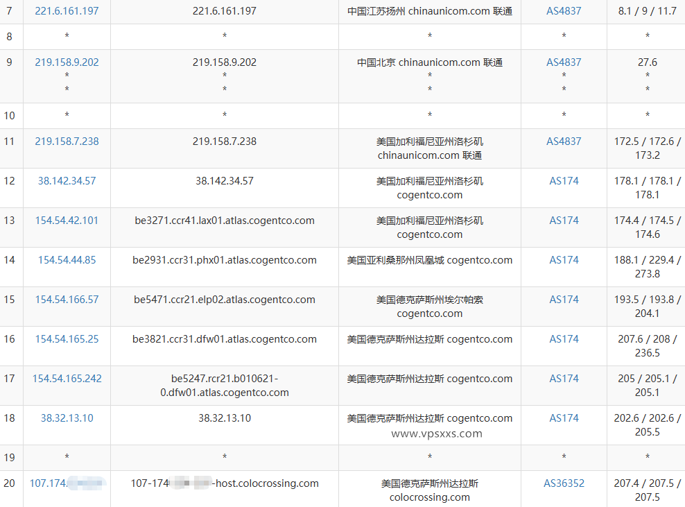 ServerHost美国达拉斯VPS联通去程路由