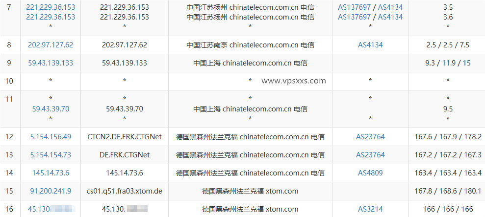 V.PS德国高性能VPS电信去程路由