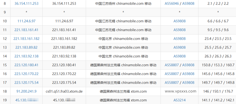 V.PS德国高性能VPS移动去程路由