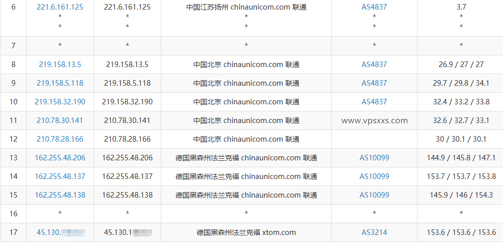 V.PS德国高性能VPS联通去程路由