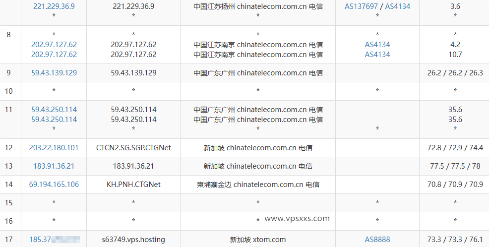 V.PS新加坡高性能VPS电信去程路由