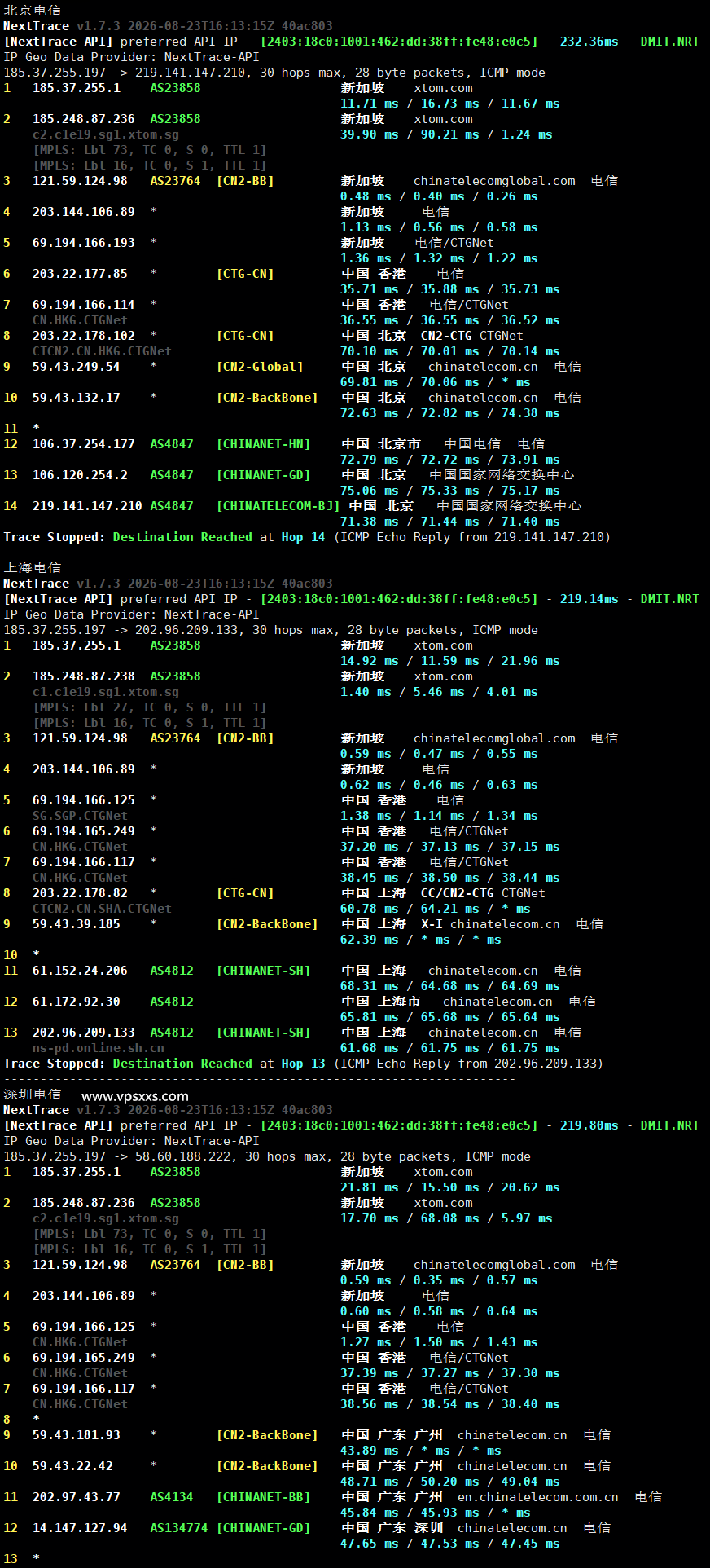 V.PS新加坡高性能VPS电信回程路由