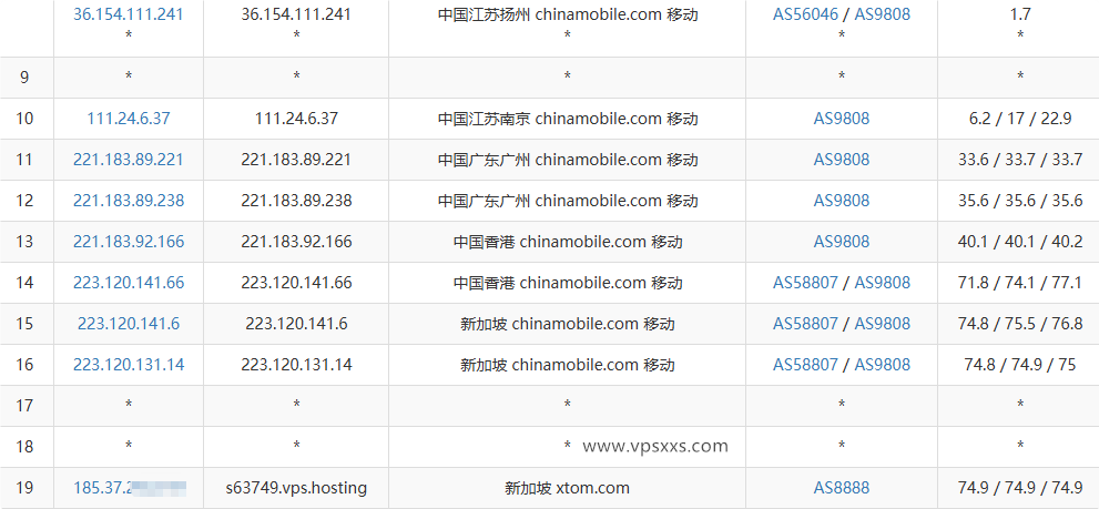 V.PS新加坡高性能VPS移动去程路由