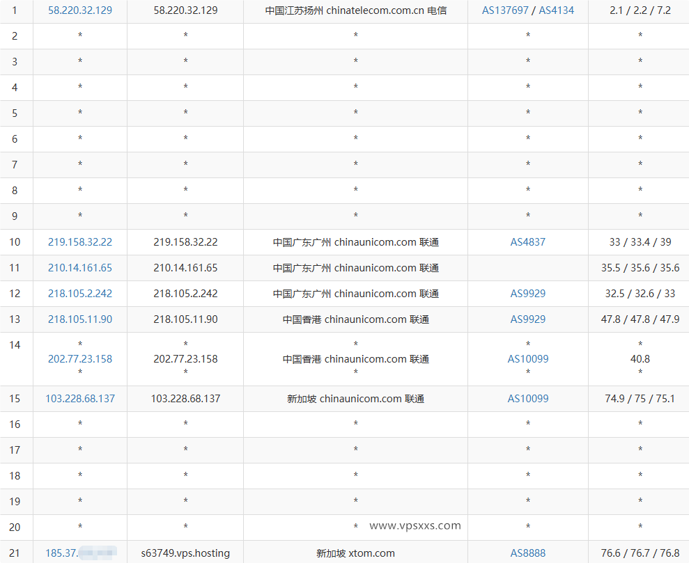 V.PS新加坡高性能VPS联通去程路由