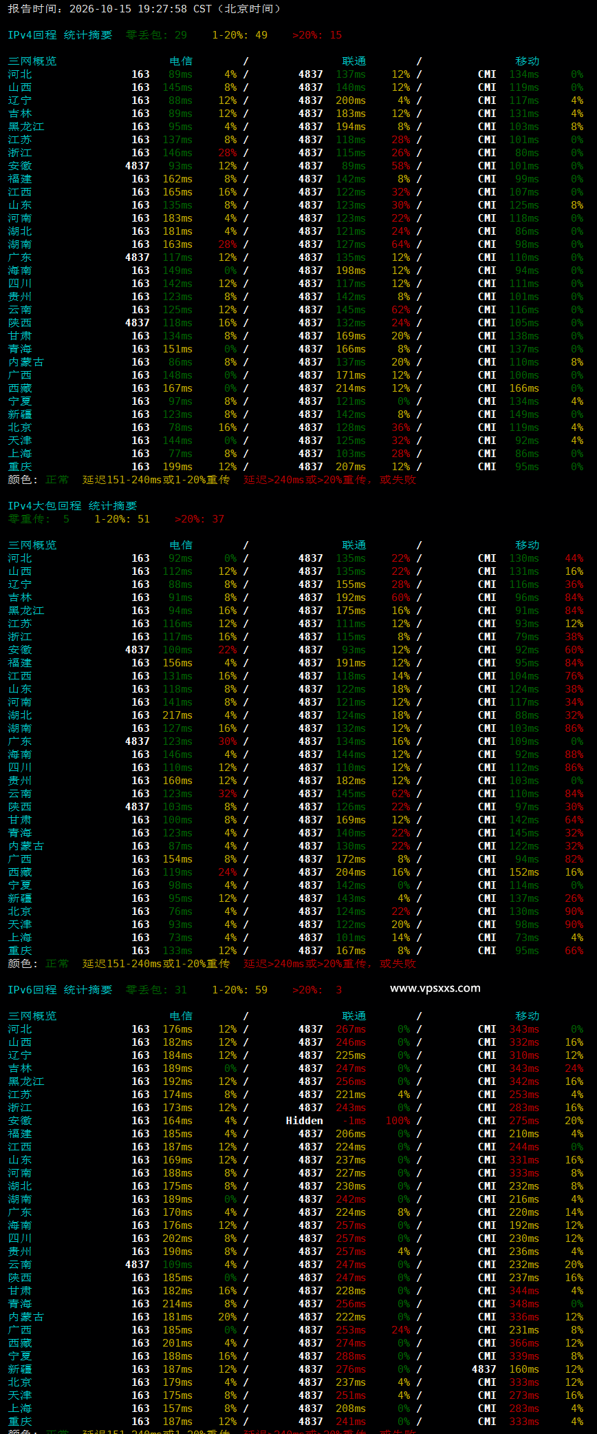V.PS日本大阪VPS晚高峰回程丢包测试